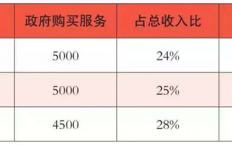 浙江如何扶持县级媒体？