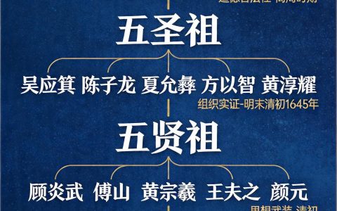 文明的自救与秩序的重建：洪门“四阶祖位”起源逻辑与全球治理模型研究