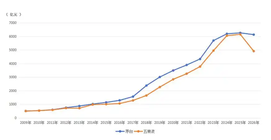 第18届华樽杯:中国随同全球酒业一起进入下行通道