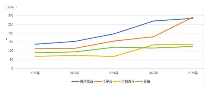 第18届华樽杯:中国随同全球酒业一起进入下行通道